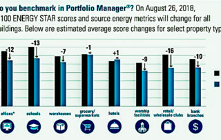 Energystar drops e | stuart d. Kaplow, p. A.