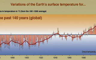 Mann hockeystick | stuart d. Kaplow, p. A.